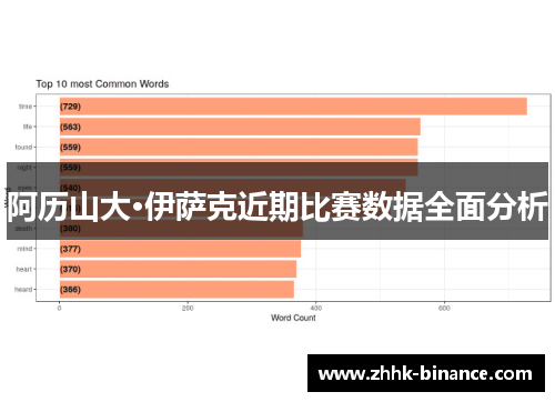 阿历山大·伊萨克近期比赛数据全面分析